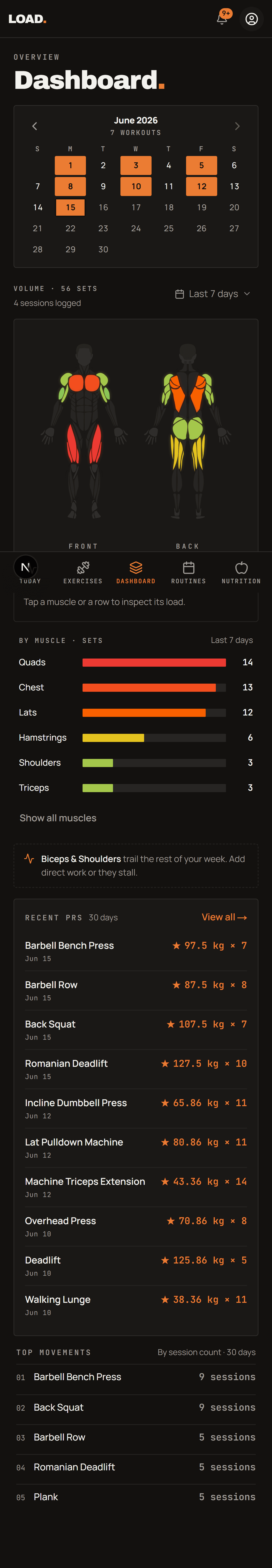 LOAD Dashboard — workout calendar and anatomical muscle-volume heatmap